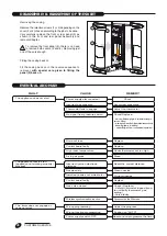 Предварительный просмотр 36 страницы Italkero faro Installation And After-Sales Service