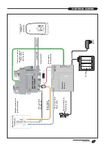 Предварительный просмотр 9 страницы Italkero Focus 130 User, Installation And Technical Assistance