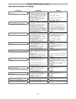 Preview for 32 page of Italkero INFRA Spider User Manual And Assembly Instructions