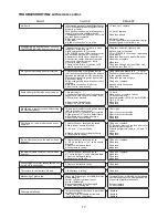 Предварительный просмотр 26 страницы Italkero lightfire dolce vita User Manual And Assembly Instructions