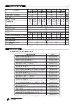 Preview for 8 page of Italkero Poster PE t1 30 Installation And Technical Manual