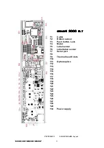 Preview for 15 page of Italora Smart 2000 EL7 User Manual