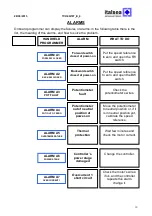 Предварительный просмотр 11 страницы Italsea 7CH4Q107 User Manual