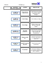 Предварительный просмотр 12 страницы Italsea 7CH4Q107 User Manual