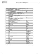 Preview for 37 page of ITB ATLAS 1000 AR144 Manual For Systems And Procedures