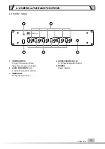 Preview for 6 page of ITC Audio T-6207 Operation Manual