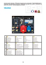 Preview for 10 page of ITC Power DG6000LE User Manual