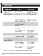 Preview for 12 page of ITC 024852 Operator'S Manual