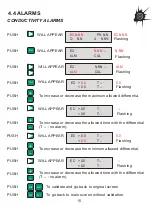 Preview for 15 page of ITC COMPACT V 2000CP Manual