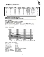 Preview for 5 page of ITC Dositec mA Manual