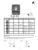 Preview for 9 page of ITC Dositec mA Manual