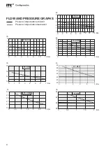 Preview for 8 page of ITC DOSmart AC Manual