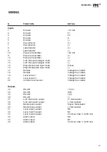 Предварительный просмотр 11 страницы ITC DOSmart AC Manual