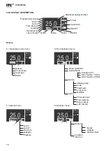 Предварительный просмотр 16 страницы ITC DOSmart AC Manual