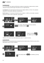 Предварительный просмотр 28 страницы ITC DOSmart AC Manual