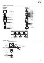 Предварительный просмотр 41 страницы ITC DOSmart AC Manual