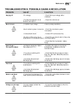 Предварительный просмотр 43 страницы ITC DOSmart AC Manual