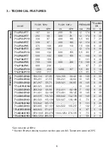 Preview for 6 page of ITC DOSTEC-50 Manual