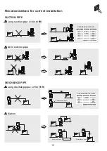 Preview for 13 page of ITC DOSTEC-50 Manual