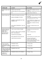 Preview for 25 page of ITC DOSTEC-50 Manual