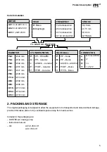 Предварительный просмотр 5 страницы ITC DOSTEC AC Manual