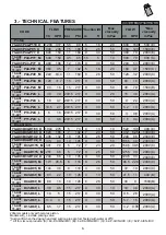 Preview for 6 page of ITC DOSTEC-AC Original Manual