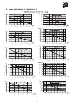 Preview for 8 page of ITC DOSTEC-AC Original Manual