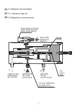 Preview for 7 page of ITC ECOFERTIC Instruction Manual