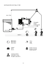 Preview for 11 page of ITC ECOFERTIC Instruction Manual