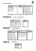 Preview for 5 page of ITC MULTIFERTIC Manual