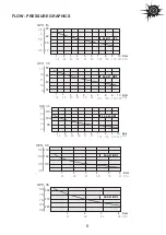 Preview for 8 page of ITC MULTIFERTIC Manual