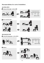 Preview for 13 page of ITC MULTIFERTIC Manual