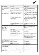 Preview for 28 page of ITC MULTIFERTIC Manual