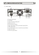 Предварительный просмотр 7 страницы ITC SFB120 Operation Manual