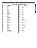 Preview for 9 page of ITC SPT305 Operator'S Manual