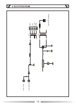 Preview for 14 page of ITC T-1S120 Operation Manual