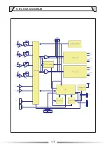 Preview for 17 page of ITC T-4120UC Operation Manual