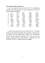 Предварительный просмотр 14 страницы ITC T-530A User Manual