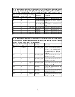 Preview for 14 page of ITC TS-0690 User Manual