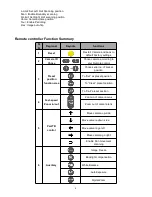 Предварительный просмотр 9 страницы ITC TS-0695 User Manual