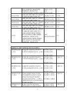 Preview for 16 page of ITC TS-9208H User Manual