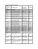 Preview for 19 page of ITC TS-9208H User Manual