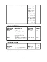 Preview for 22 page of ITC TS-9208H User Manual