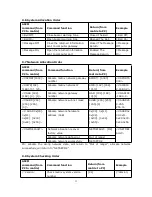 Preview for 23 page of ITC TS-9208H User Manual