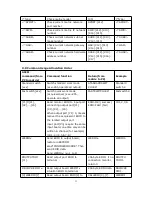 Preview for 24 page of ITC TS-9208H User Manual