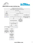 Preview for 26 page of itcreations itbike User Manual