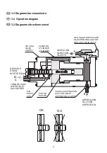 Preview for 7 page of ITE FERTIC Manual