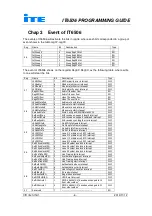 Preview for 9 page of ITE IT6506 Programming Manual