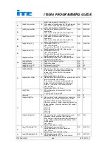 Предварительный просмотр 29 страницы ITE IT6506 Programming Manual