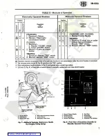 Preview for 3 page of ITE K-225 Instructions Manual